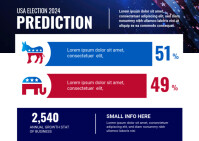 US Election Prediction Template Postcard